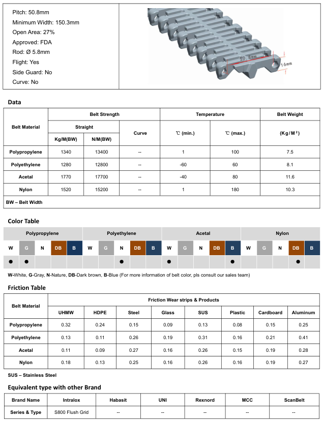 Модульная лента HS-103B-HD-N